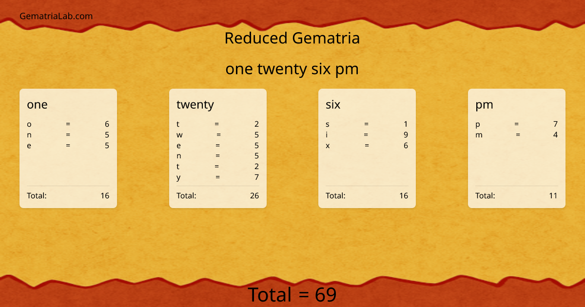 one twenty six pm in reduced Gematria